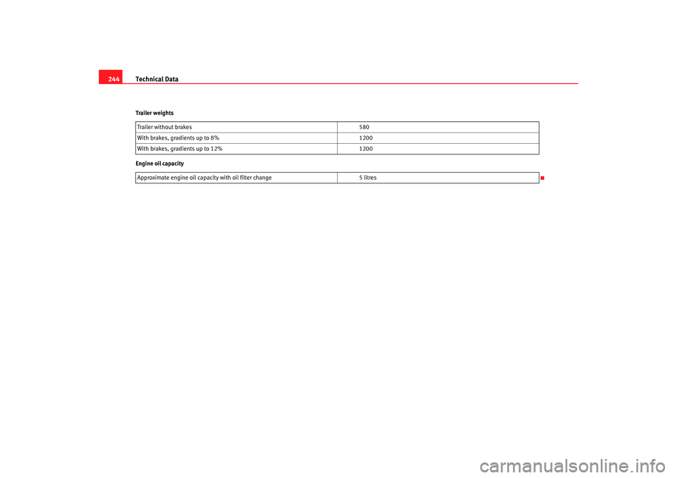 Seat Ibiza SC 2008 Owners manual Technical Data
244Trailer weights
Engine oil capacity Trailer without brakes
580
With brakes, gradients up to 8% 1200
With brakes, gradients up to 12% 1200
Approximate engine oil capacity with oil fil Seat Ibiza SC 2008 Owners manual Technical Data
244Trailer weights
Engine oil capacity Trailer without brakes
580
With brakes, gradients up to 8% 1200
With brakes, gradients up to 12% 1200
Approximate engine oil capacity with oil fil