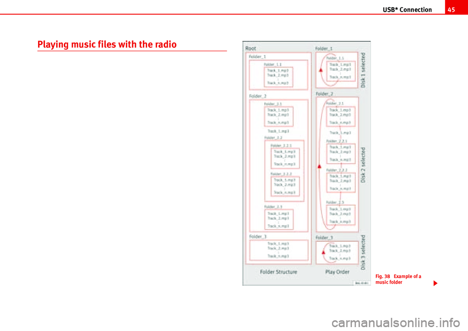 Seat Ibiza SC 2008 Radio System ALANA USB* Connection45
Playing music files with the radio
Fig. 38 Example of a
music folder Seat Ibiza SC 2008 Radio System ALANA USB* Connection45
Playing music files with the radio
Fig. 38 Example of a
music folder
