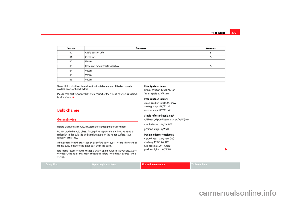Seat Ibiza 5D 2007  Owners manual If and when219
Safety First
Operating instructions
Tips and Maintenance
Te c h n i c a l  D a t a
Some of the electrical items listed in
 the table are only fitted on certain 
models or are optional e