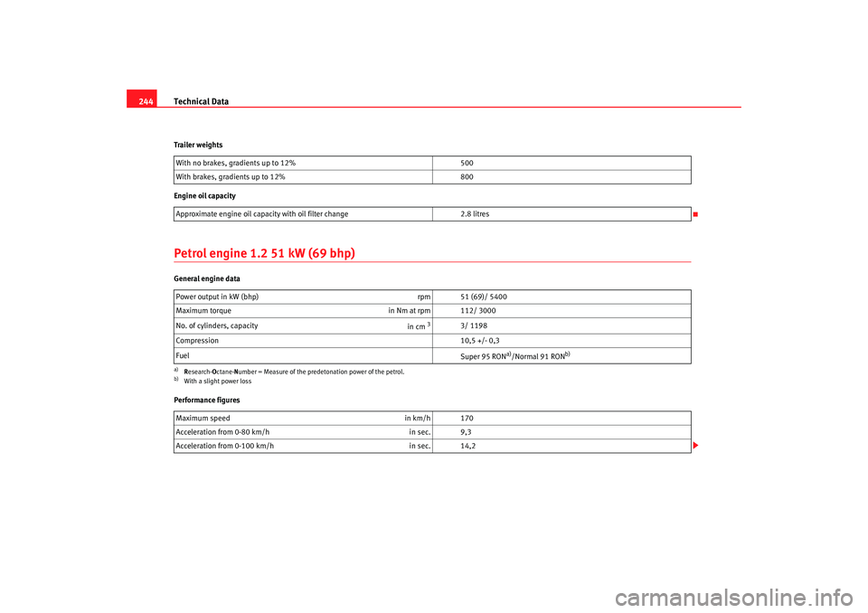 Seat Ibiza 5D 2007  Owners manual Technical Data
244Trailer weights
Engine oil capacityPetrol engine 1.2 51 kW (69 bhp)General engine data
Performance figures With no brakes, gradients up to 12%
500
With brakes, gradients up to 12% 80
