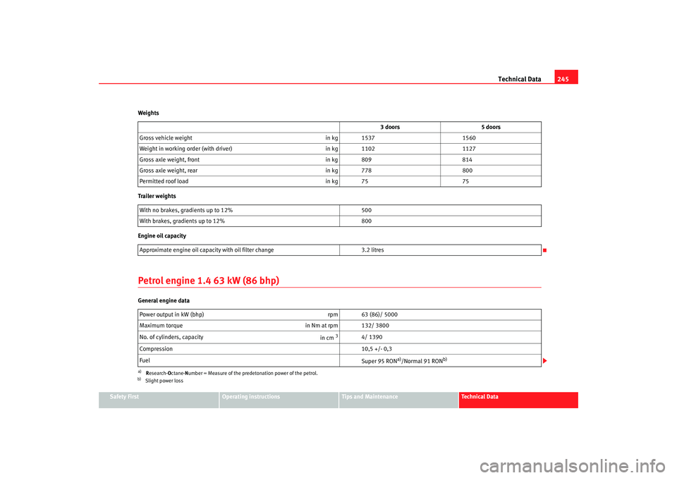 Seat Ibiza 5D 2007  Owners manual Technical Data245
Safety First
Operating instructions
Tips and Maintenance
Te c h n i c a l  D a t a
Weights
Trailer weights
Engine oil capacity
Petrol engine 1.4 63 kW (86 bhp)General engine data
3 d