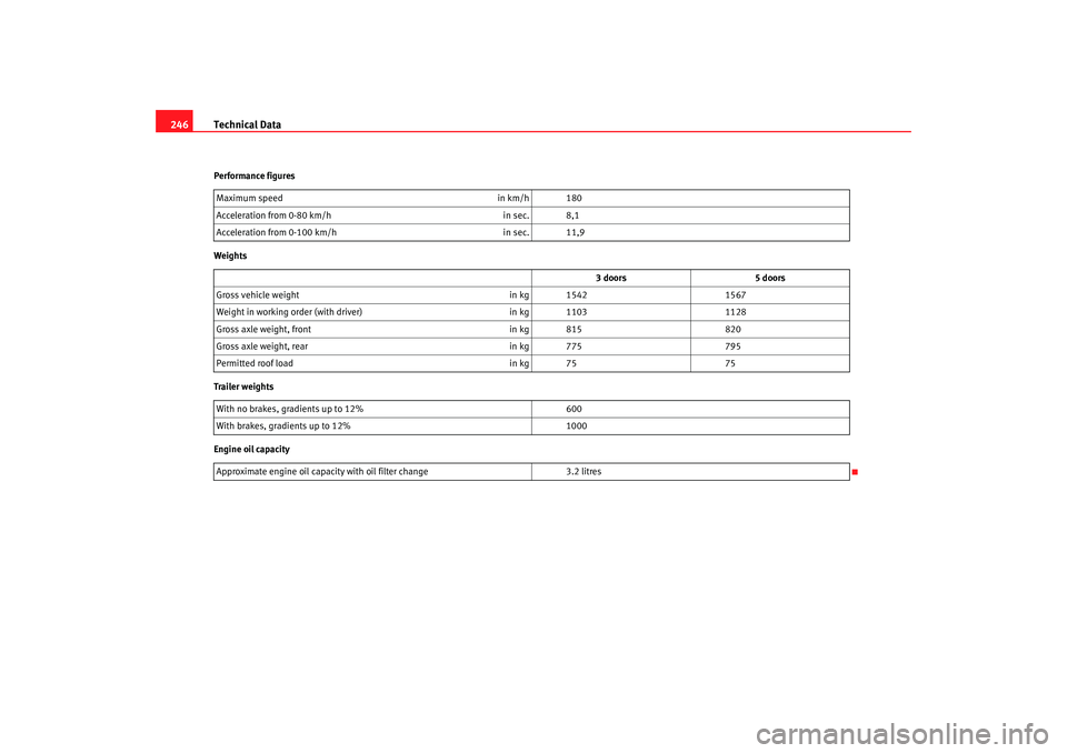 Seat Ibiza 5D 2007  Owners manual Technical Data
246Performance figures
Weights
Trailer weights
Engine oil capacity Maximum speed
in km/h 180
Acceleration from 0-80 km/h in sec. 8,1
Acceleration from 0-100 km/h in sec. 11,9
3 doors 5 