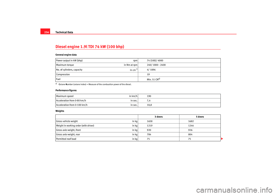 Seat Ibiza 5D 2007  Owners manual Technical Data
256Diesel engine 1.9l TDI 74 kW (100 bhp)General engine data
Performance figures
Weights Power output in kW (bhp) 
rpm 74 (100)/ 4000
Maximum torque in Nm at rpm 240/ 1800 - 2400
No. of