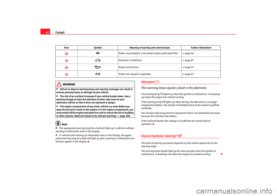 Seat Ibiza 5D 2007  Owners manual Cockpit
62
WARNING
•
Failure to observe warning lamps and warning messages can result in 
serious personal injury or damage to your vehicle.
•
The risk of an accident increases if your vehicle bre