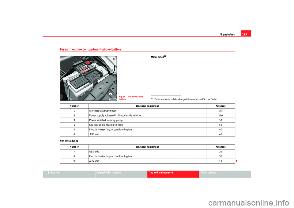 Seat Ibiza 5D 2006 Owners manual If and when213
Safety First
Operating instructions
Tips and Maintenance
Te c h n i c a l D a t a
Fuses in engine compartment above battery
Metal fuses
9)
Non-metal fuses
Fig. 147 Fuse box above
bat Seat Ibiza 5D 2006 Owners manual If and when213
Safety First
Operating instructions
Tips and Maintenance
Te c h n i c a l D a t a
Fuses in engine compartment above battery
Metal fuses
9)
Non-metal fuses
Fig. 147 Fuse box above
bat