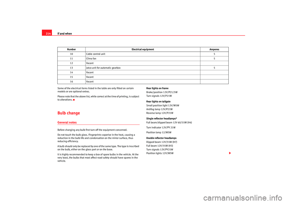 Seat Ibiza 5D 2006 Owners manual If and when
214Some of the electrical items listed in the table are only fitted on certain
models or are optional extras.
Please note that the above list, while corr ect at the time of printing, is s Seat Ibiza 5D 2006 Owners manual If and when
214Some of the electrical items listed in the table are only fitted on certain
models or are optional extras.
Please note that the above list, while corr ect at the time of printing, is s