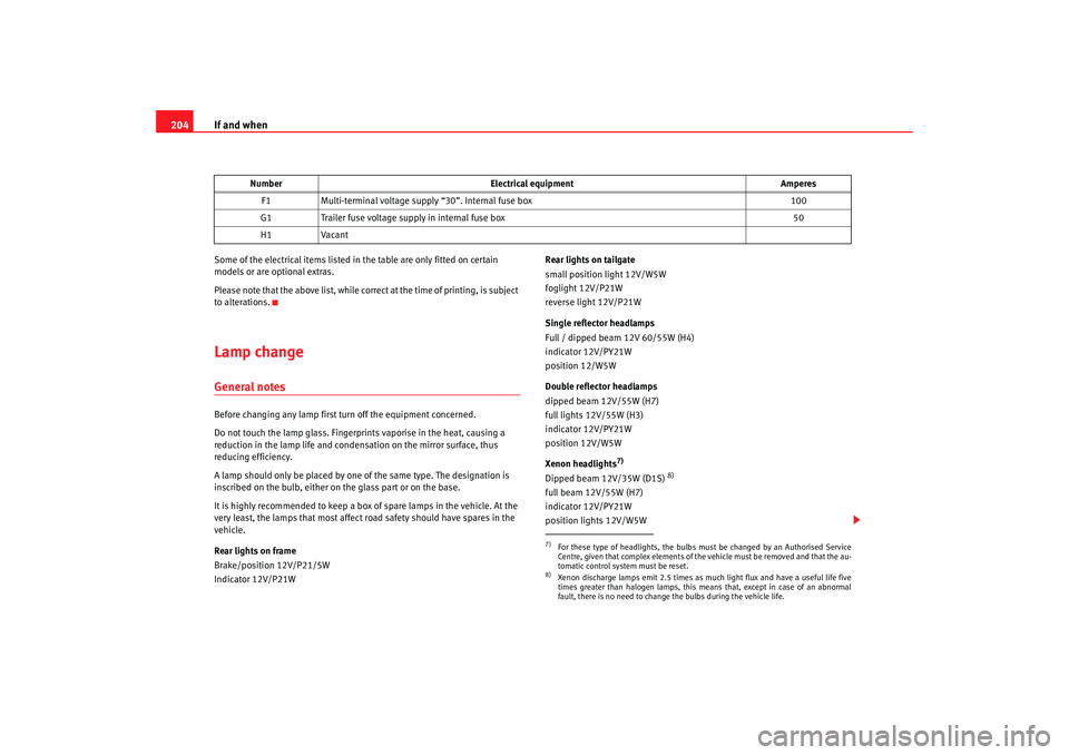 Seat Ibiza 5D 2005 Owners manual If and when
204Some of the electrical items listed in the table are only fitted on certain
models or are optional extras.
Please note that the above list, while corr ect at the time of printing, is s Seat Ibiza 5D 2005 Owners manual If and when
204Some of the electrical items listed in the table are only fitted on certain
models or are optional extras.
Please note that the above list, while corr ect at the time of printing, is s