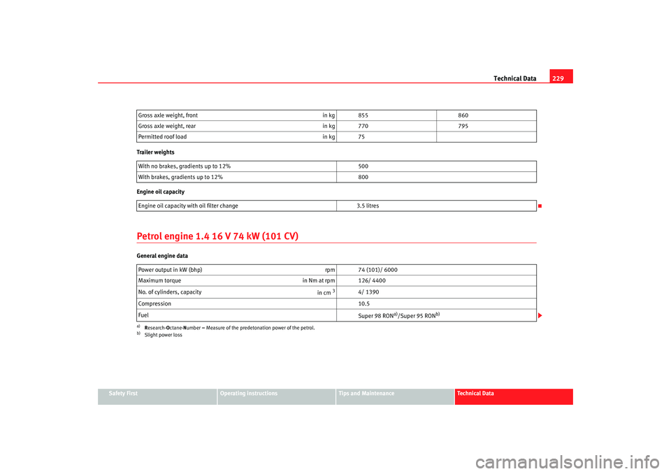 Seat Ibiza 5D 2005 Owners manual Technical Data229
Safety First
Operating instructions
Tips and Maintenance
Te c h n i c a l D a t a
Trailer weights
Engine oil capacity
Petrol engine 1.4 16 V 74 kW (101 CV)General engine data
Gross Seat Ibiza 5D 2005 Owners manual Technical Data229
Safety First
Operating instructions
Tips and Maintenance
Te c h n i c a l D a t a
Trailer weights
Engine oil capacity
Petrol engine 1.4 16 V 74 kW (101 CV)General engine data
Gross