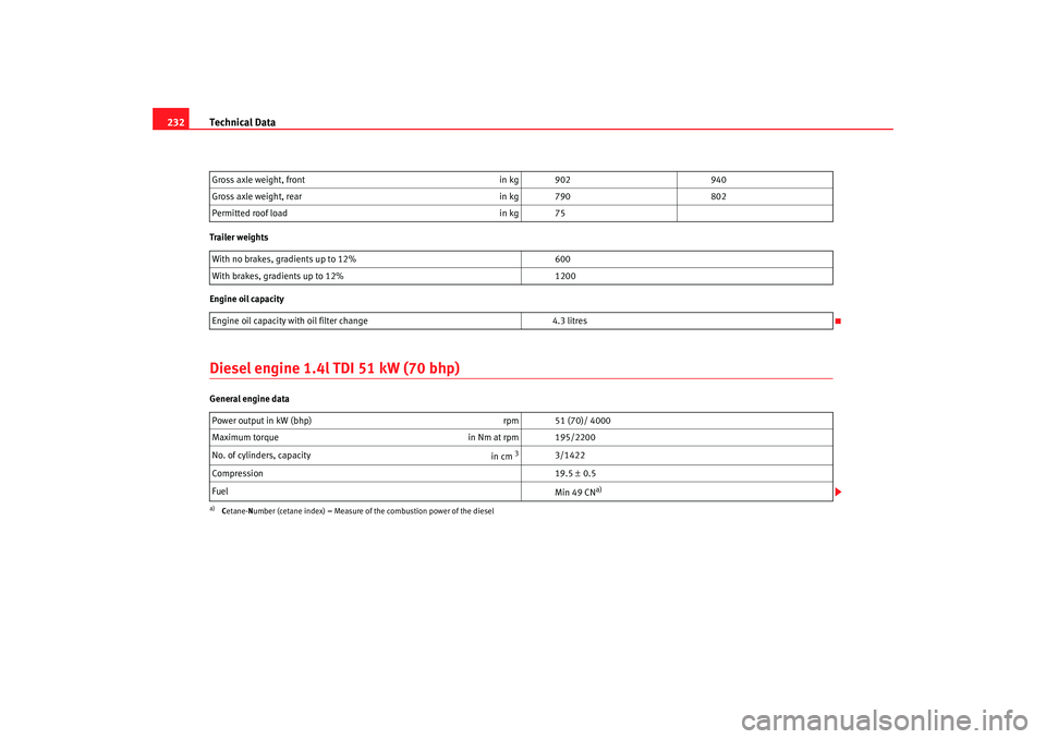 Seat Ibiza 5D 2005 Owners manual Technical Data
232Trailer weights
Engine oil capacityDiesel engine 1.4l TDI 51 kW (70 bhp)General engine data Gross axle weight, front
in kg 902940
Gross axle weight, rear in kg 790802
Permitted roof Seat Ibiza 5D 2005 Owners manual Technical Data
232Trailer weights
Engine oil capacityDiesel engine 1.4l TDI 51 kW (70 bhp)General engine data Gross axle weight, front
in kg 902940
Gross axle weight, rear in kg 790802
Permitted roof
