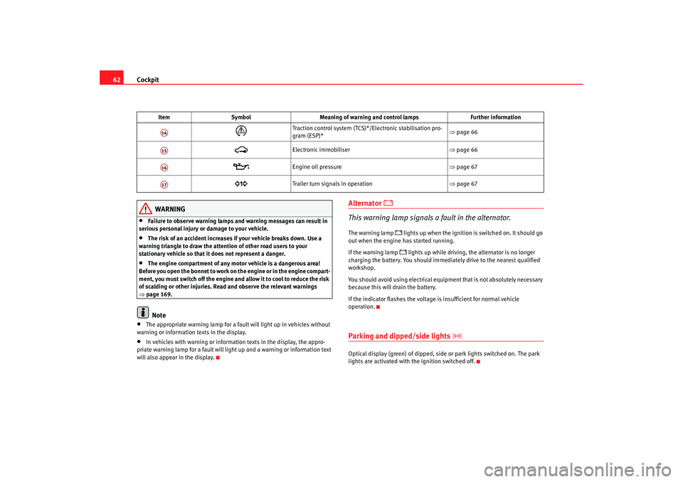 Seat Ibiza 5D 2005  Owners manual Cockpit
62
WARNING
•
Failure to observe warning lamps and warning messages can result in 
serious personal injury or damage to your vehicle.
•
The risk of an accident increases if your vehicle bre