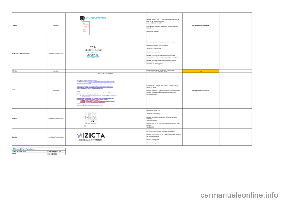 Seat Leon 2020  Directive 2014/53/EU All platforms TaiwanmandatoryReplace XXXXZZXXZZZZXZ by the number which will be given by the Taiwanes authority.Z are numbers, X are lettersNCC Warning statement needs to be printed in the user manual.Black&white p