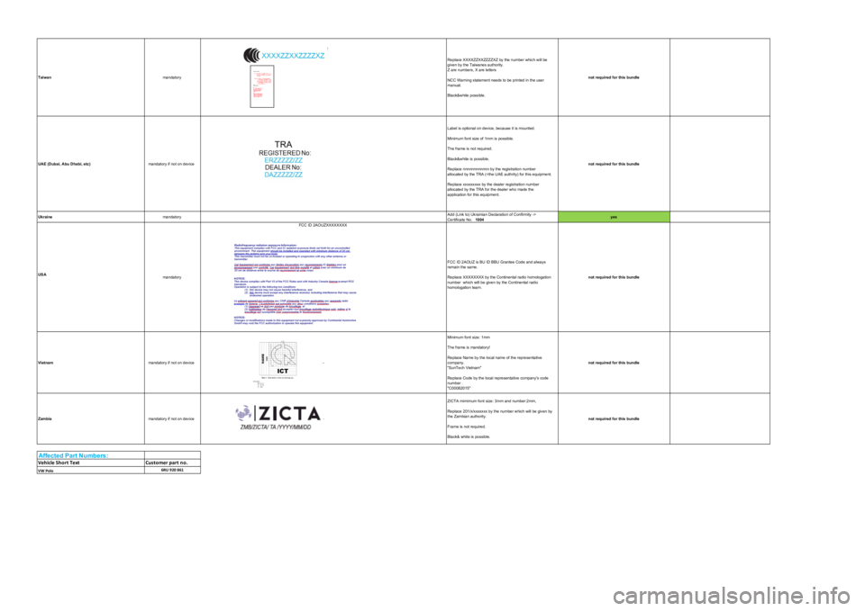 Seat Leon 2020  Directive 2014/53/EU All platforms TaiwanmandatoryReplace XXXXZZXXZZZZXZ by the number which will be given by the Taiwanes authority.Z are numbers, X are lettersNCC Warning statement needs to be printed in the user manual.Black&white p