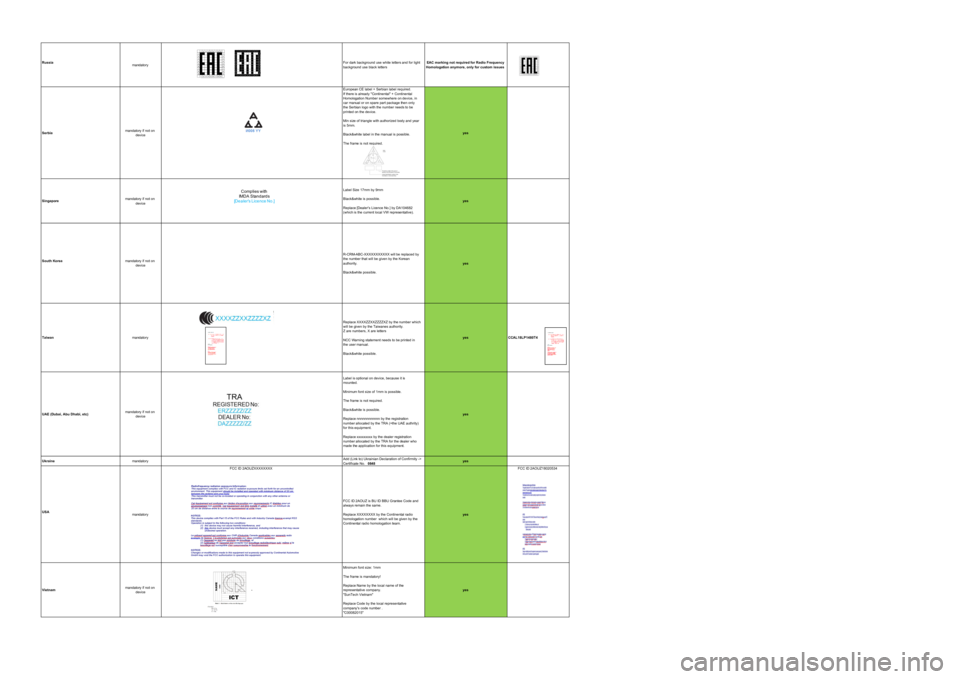 Seat Leon 2020  Directive 2014/53/EU All_platforms_Kombi_analogic Russia mandatoryFor dark background use white letters and for light background use black lettersEAC marking not required for Radio Frequency Homologation anymore, only for custom issuesSerbiamandatory