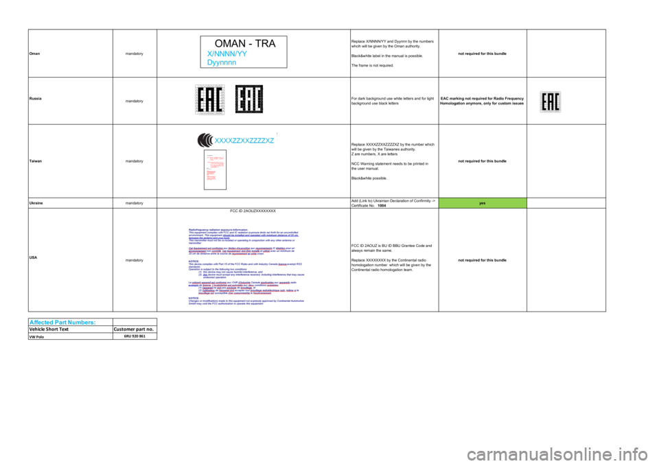 Seat Leon 2020  Directive 2014/53/EU All_platforms_Kombi_analogic OmanmandatoryReplace X/NNNN/YY and Dyynnn by the numbers whcih will be given by the Oman authority.Black&white label in the manual is possible.The frame is not required.not required for this bundle Ru