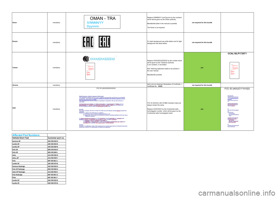 Seat Leon 2020  Directive 2014/53/EU All_platforms_Kombi_analogic OmanmandatoryReplace X/NNNN/YY and Dyynnn by the numbers whcih will be given by the Oman authority.Black&white label in the manual is possible.The frame is not required.not required for this bundle Ru