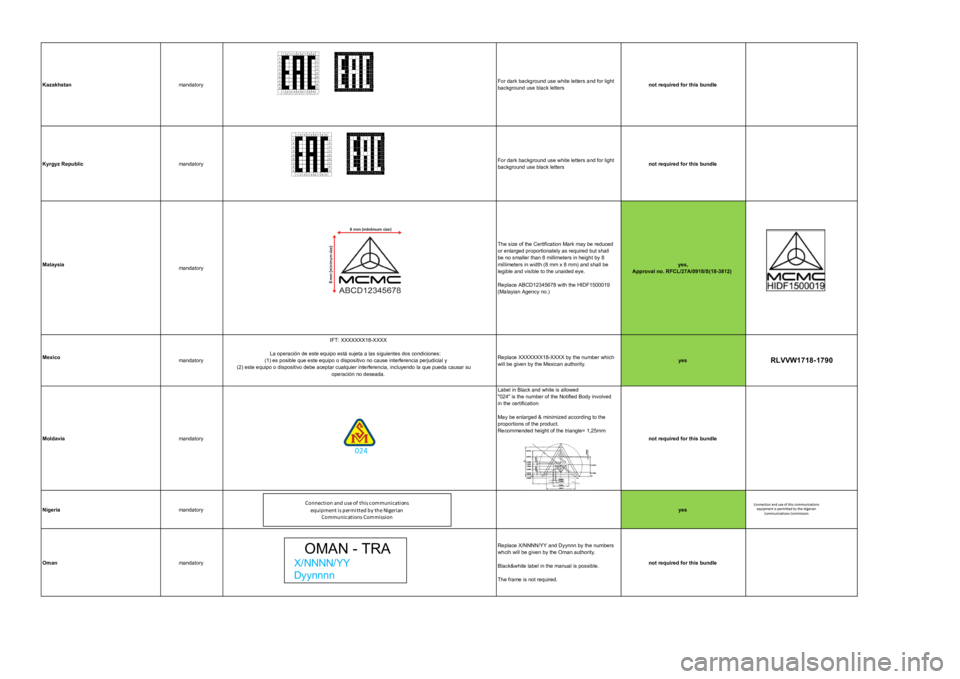 Seat Leon 2020  Directive 2014/53/EU All_platforms_Kombi_analogic KazakhstanmandatoryFor dark background use white letters and for light background use black lettersnot required for this bundleKyrgyz RepublicmandatoryFor dark background use white letters and for lig