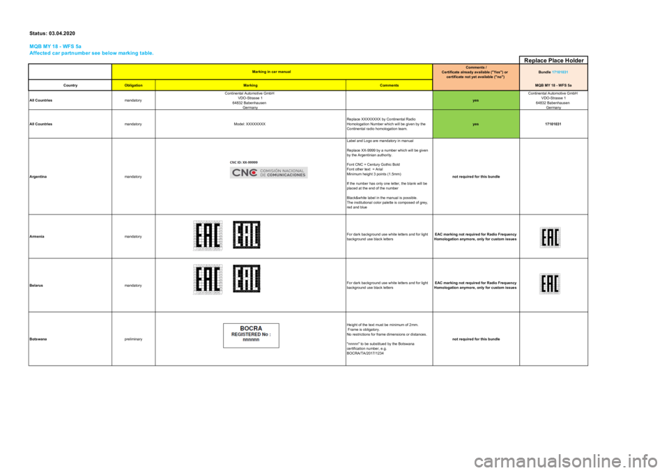 Seat Leon 2020  Directive 2014/53/EU All_platforms_Kombi_analogic Statu s: 03.04.2020MQB MY 18 - WFS 5aAffected car partnumber see below marking table.Replace Place HolderComments /Certificate already available ("Yes") or certificate not yet available ("