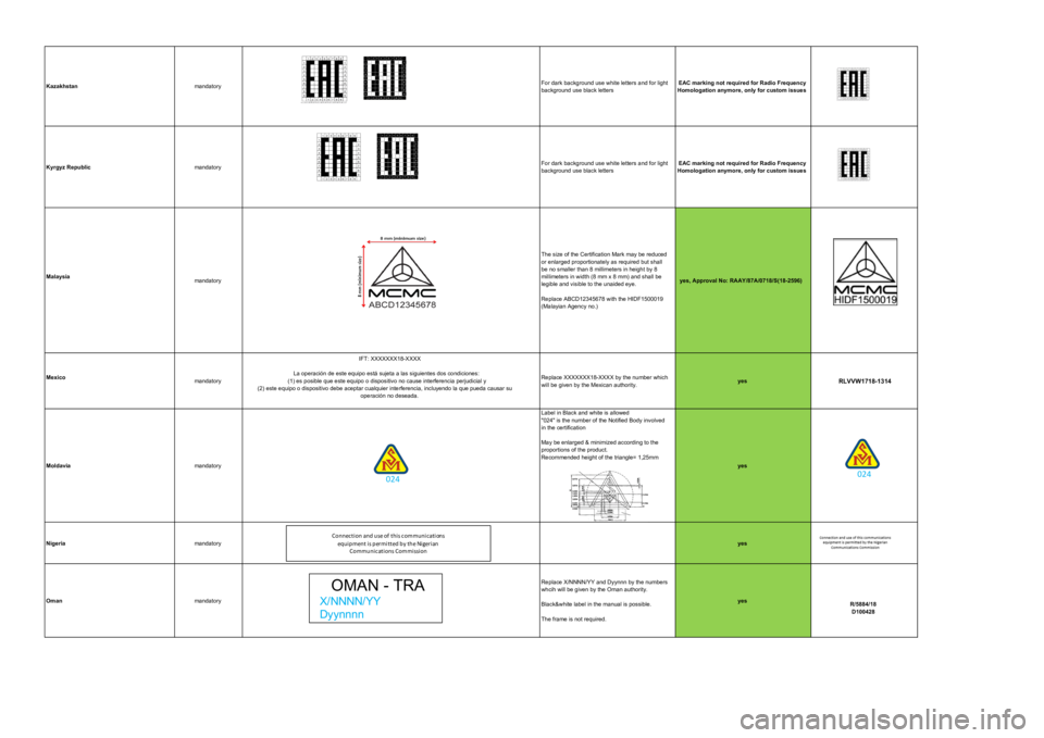 Seat Leon 2020  Directive 2014/53/EU All_platforms_Kombi_analogic KazakhstanmandatoryFor dark background use white letters and for light background use black lettersEAC marking not required for Radio Frequency Homologation anymore, only for custom issuesKyrgyz Repub