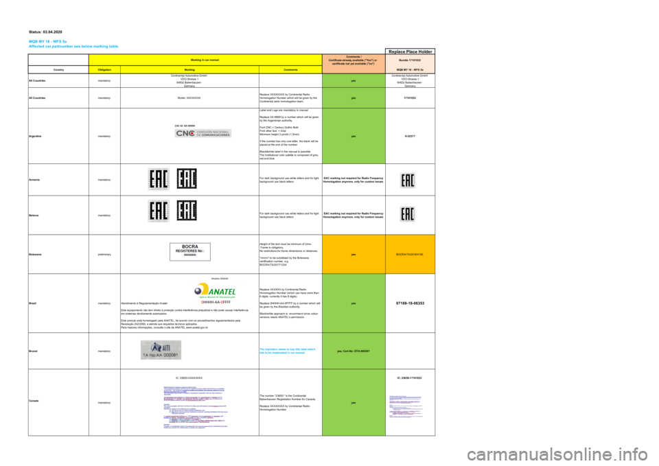 Seat Leon 2020  Directive 2014/53/EU All_platforms_Kombi_analogic Statu s: 03.04.2020MQB MY 18 - WFS 5aAffected car partnumber see below marking table.Replace Place HolderComments /Certificate already available ("Yes") or certificate not yet available ("