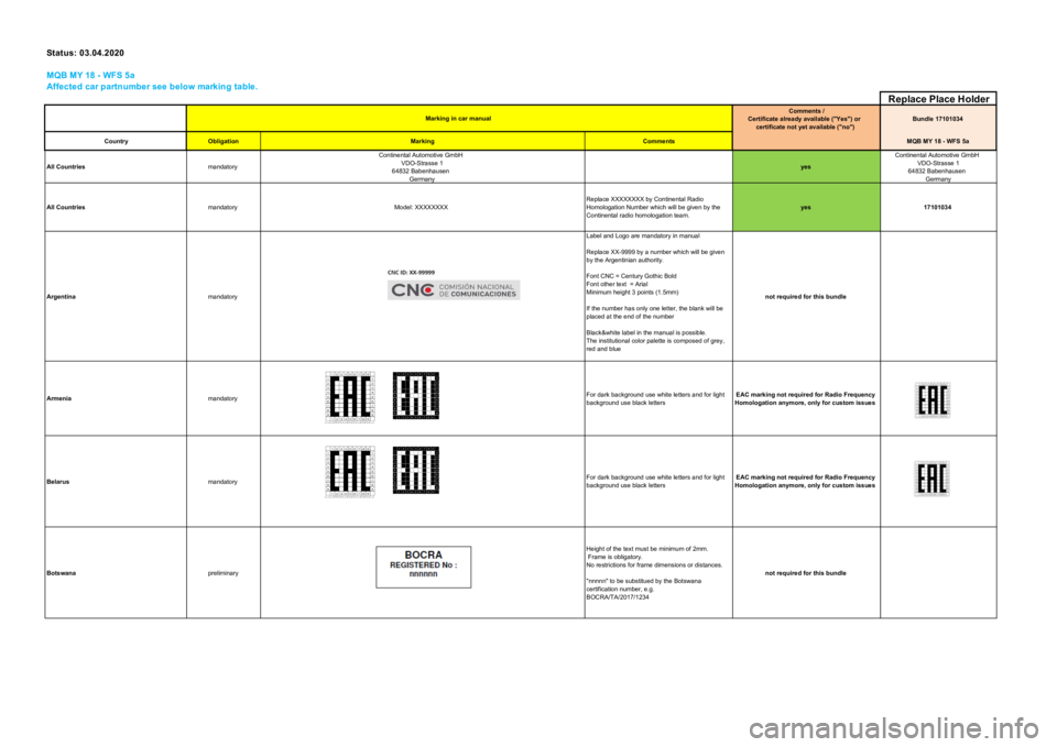 Seat Leon 2020  Directive 2014/53/EU All_platforms_Kombi_analogic Statu s: 03.04.2020MQB MY 18 - WFS 5aAffected car partnumber see below marking table.Replace Place HolderComments /Certificate already available ("Yes") or certificate not yet available ("