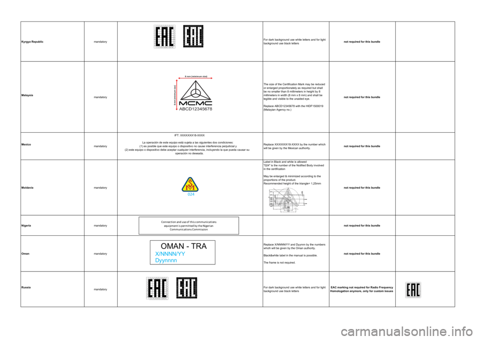 Seat Leon 2020  Directive 2014/53/EU All_platforms_Kombi Kyrgyz RepublicmandatoryFor dark background use white letters and for light background use black lettersnot required for this bundleMalaysiamandatoryThe size of the Certification Mark may be reduced o