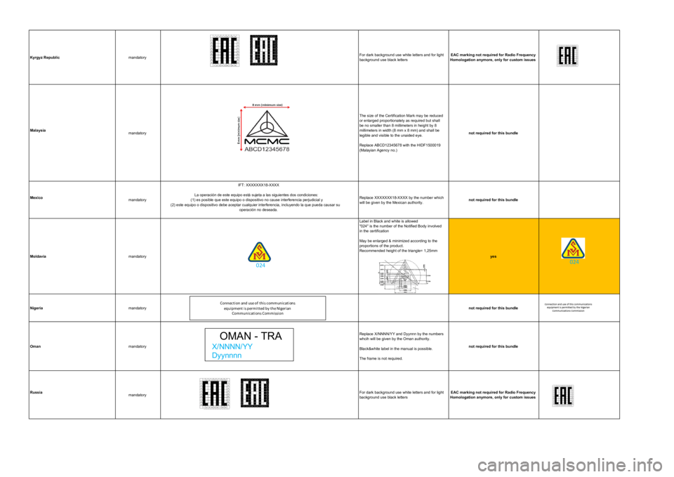 Seat Leon 2020  Directive 2014/53/EU All_platforms_Kombi Kyrgyz RepublicmandatoryFor dark background use white letters and for light background use black lettersEAC marking not required for Radio Frequency Homologation anymore, only for custom issuesMalaysi