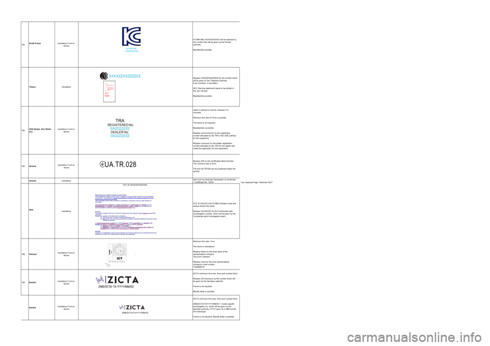 Seat Leon 2020  Directive 2014/53/EU All_platforms_Kombi 163South Koreamandatory if not on deviceR-CRM-ABC-XXXXXXXXXXX will be replaced by the number that will be given by the Korean authority.Black&white possible.TaiwanmandatoryReplace XXXXZZXXZZZZXZ by th