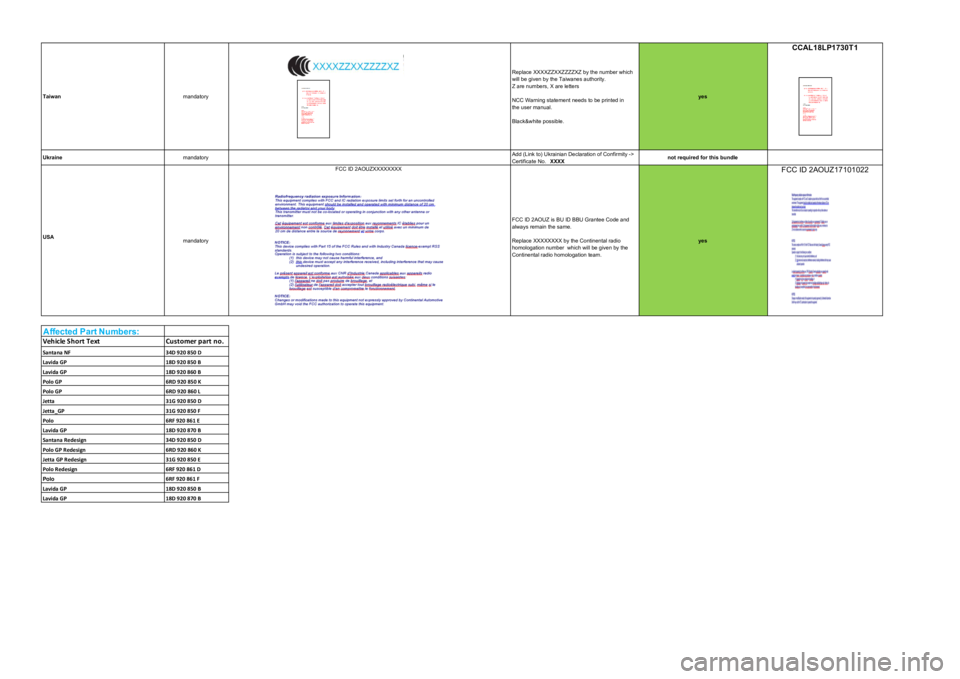 Seat Leon 2020  Directive 2014/53/EU All_platforms_Kombi TaiwanmandatoryReplace XXXXZZXXZZZZXZ by the number which will be given by the Taiwanes authority.Z are numbers, X are lettersNCC Warning statement needs to be printed in the user manual.Black&white p