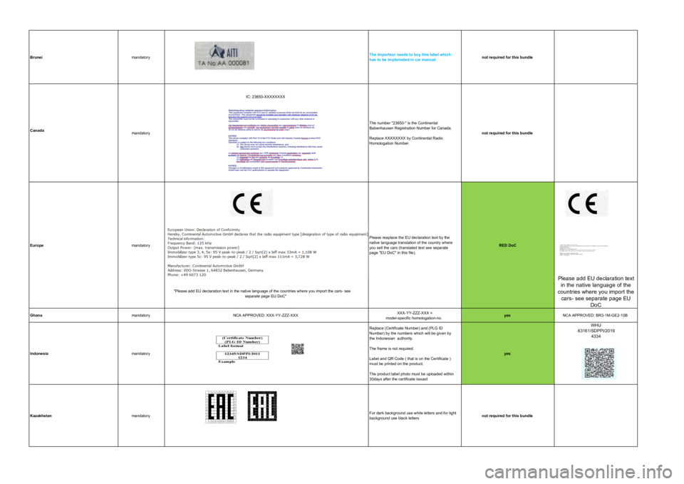 Seat Leon 2020  Directive 2014/53/EU All_platforms_Kombi BruneimandatoryThe importeur needs to buy this label which has to be implemeted in car manualnot required for this bundle CanadamandatoryIC: 23650-XXXXXXXXThe number "23650-" is the Continenta