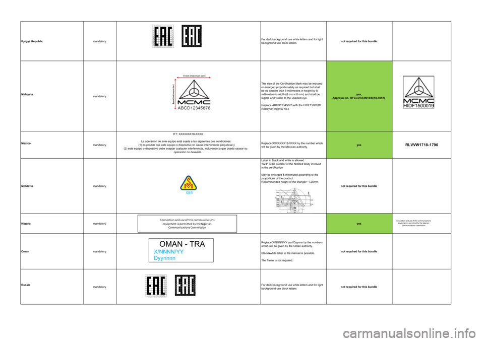 Seat Leon 2020  Directive 2014/53/EU All_platforms_Kombi Kyrgyz RepublicmandatoryFor dark background use white letters and for light background use black lettersnot required for this bundle MalaysiamandatoryThe size of the Certification Mark may be reduced 