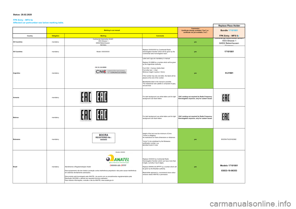 Seat Leon 2020  Directive 2014/53/EU All_platforms_Kombi Statu s: 28.02.2020FPK Entry - WFS 5aAffected car partnumber see below marking table.Replace Place HolderComments /Certificate already available ("Yes") or certificate not yet available ("