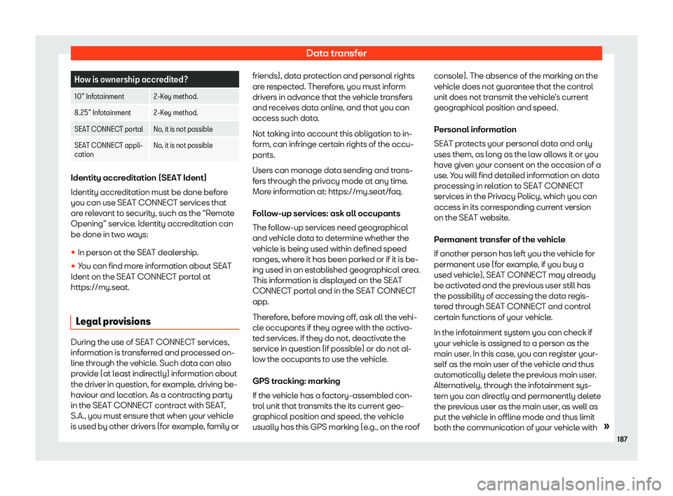 Seat Leon Sportstourer 2020  Owners manual Data transfer
How is ownership accredited?
10