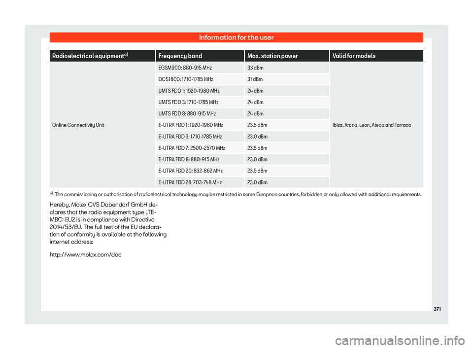 Seat Leon Sportstourer 2020  Owners manual Information for the user
Radioelectrical equipment
a)
Frequency band Max. station powerValid for models
Online Connectivity Unit EGSM900: 880-915 MHz
33 dBm
Ibiza, Arona, Leon, Ateca and Tarraco
DCS18
