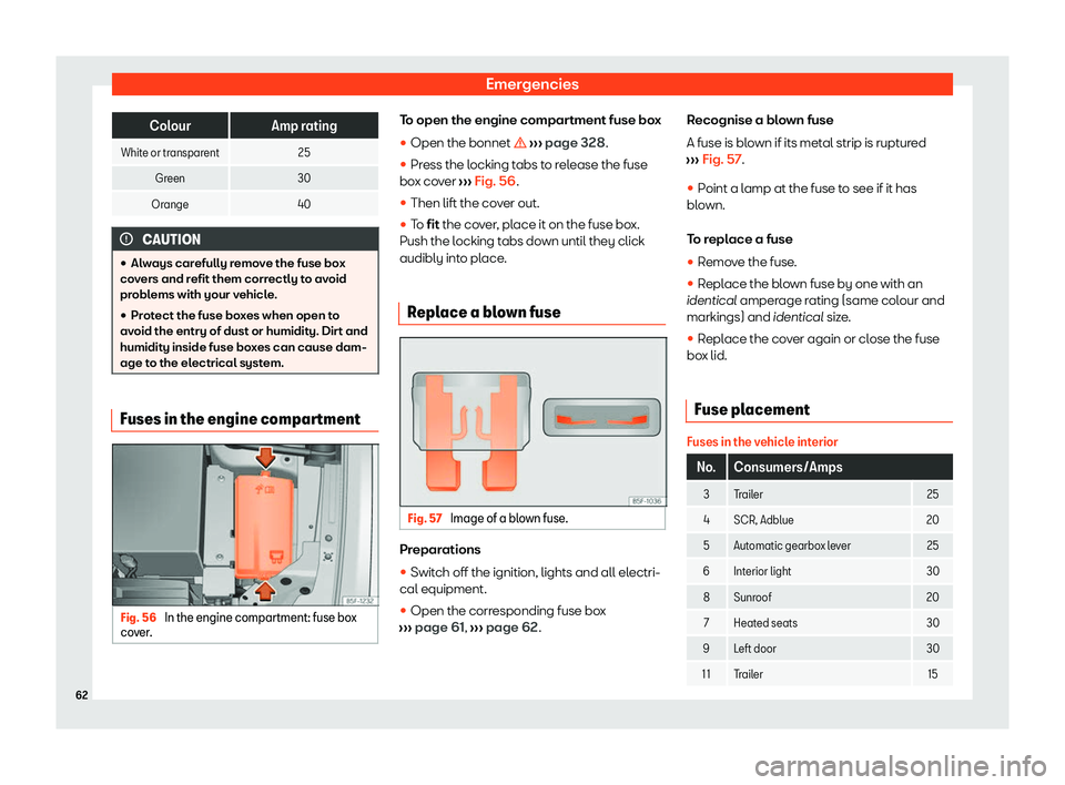 Seat Leon Sportstourer 2020 Repair Manual Emergencies
Colour
Amp rating
White or transparent 25
Green 30
Orange 40CAUTION
