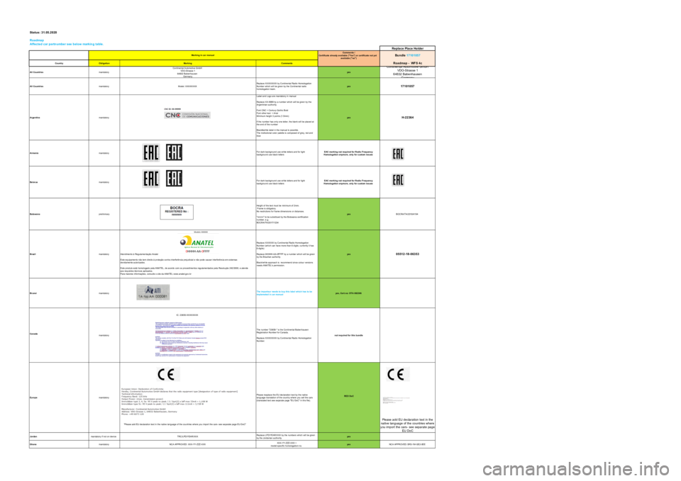 Seat Leon Sportstourer 2020 Directive 2014/53/EU All platforms Statu s: 31.05.2020Roadmap Affected car partnumber see below marking table.Replace Place HolderComments /Certificate already available ("Yes") or certificate not yet available ("no")Bu Seat Leon Sportstourer 2020 Directive 2014/53/EU All platforms Statu s: 31.05.2020Roadmap Affected car partnumber see below marking table.Replace Place HolderComments /Certificate already available ("Yes") or certificate not yet available ("no")Bu