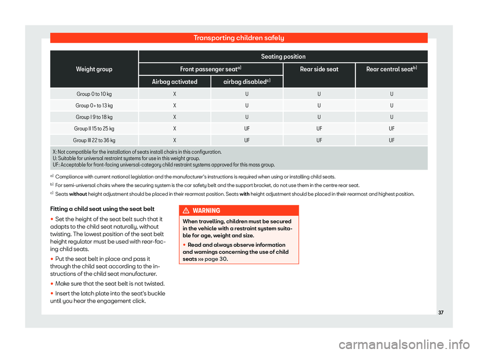 Seat Leon 2019 Owners Guide Transporting children safely
Weight group
Seating position
Front passenger seat a)
Rear side seat Rear central seat b)
Airbag activated airbag disabled c)
Group 0 to 10 kg XU U U
Group 0+ to 13 kg XU 