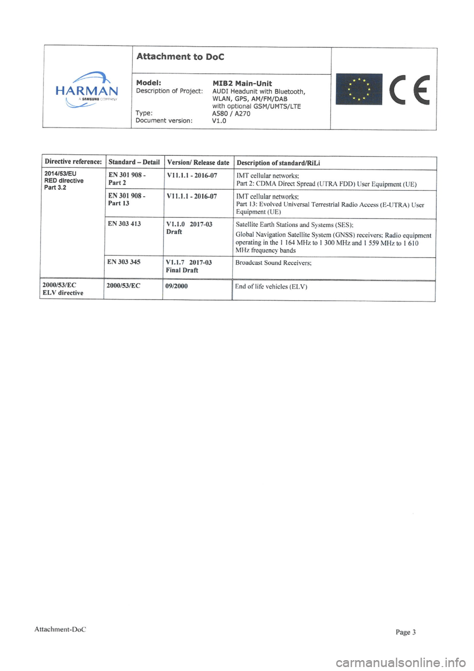 Seat Leon 2019  Directive 2014/53/EU Navi System Plus 