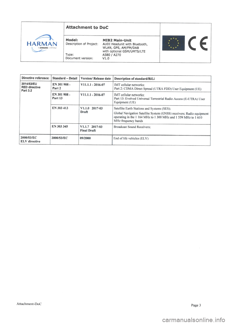 Seat Leon 2019 Directive 2014/53/EU Navi System Plus Seat Leon 2019 Directive 2014/53/EU Navi System Plus