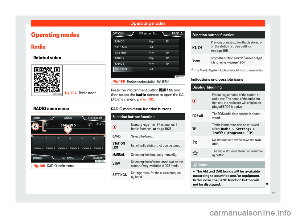 Seat Leon Sportstourer 2019  Owners manual Operating modes
Operating modes R adio
R el at
ed video Fig. 194 
Radio mode RADIO main menu
Fig. 195 
RADIO main menu. Fig. 196 
Radio mode: station list (FM). Press the infotainment button ��
