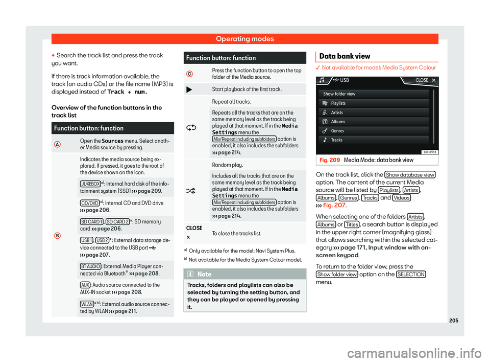 Seat Leon Sportstourer 2019  Owners manual Operating modes
