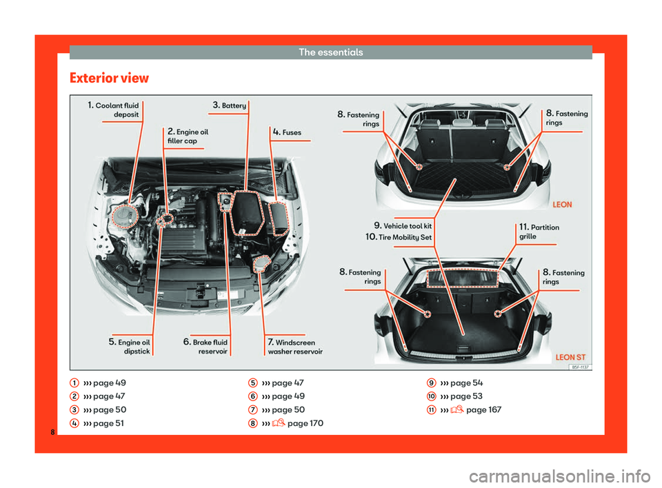 Seat Leon 2018  Owners manual The essentials
Exterior view 