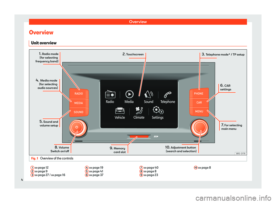 Seat Leon 2018  MEDIA SYSTEM TOUCH - COLOUR OverviewOverviewUnit overviewFig. 1 
Overview of the controls
1 