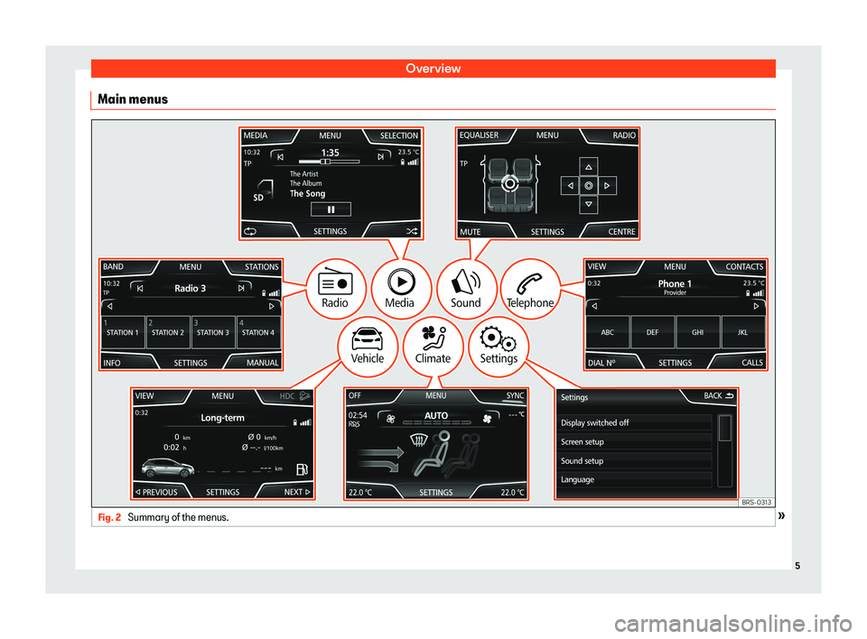 Seat Leon 2018  MEDIA SYSTEM TOUCH - COLOUR OverviewMain menusFig. 2 
Summary of the menus.