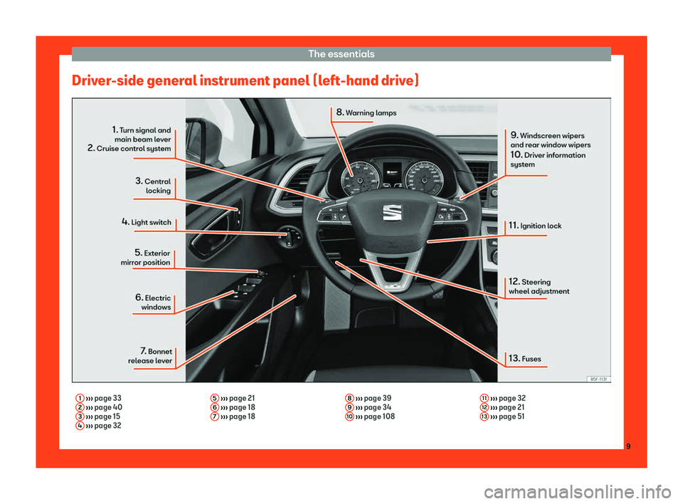 Seat Leon Sportstourer 2018 User Guide The essentials
Driver-side general instrument panel (left-hand drive) 1
 
