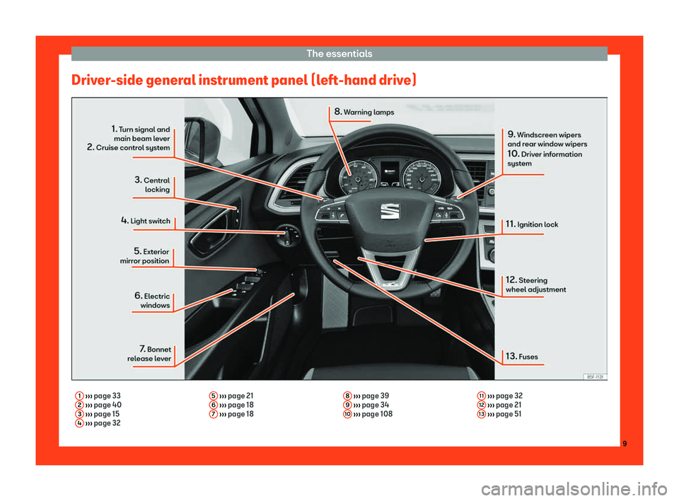 Seat Leon Sportstourer 2018  Owners manual The essentials
Driver-side general instrument panel (left-hand drive) 1
 
