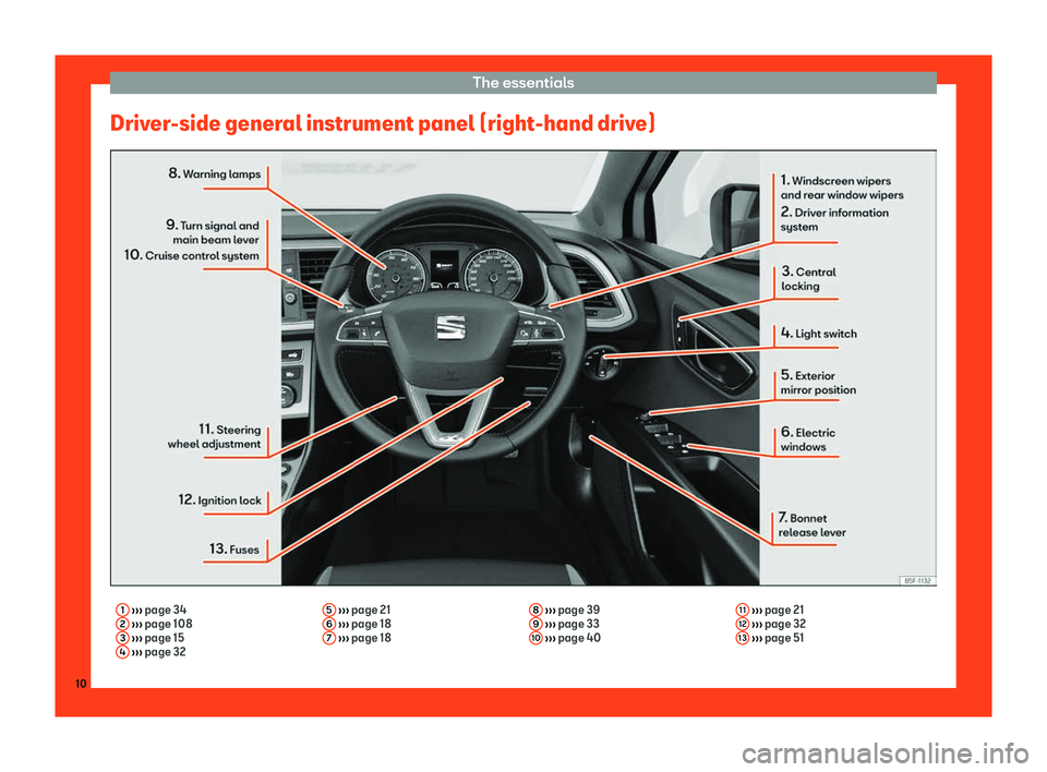 Seat Leon Sportstourer 2018 User Guide The essentials
Driver-side general instrument panel (right-hand drive) 1
 
