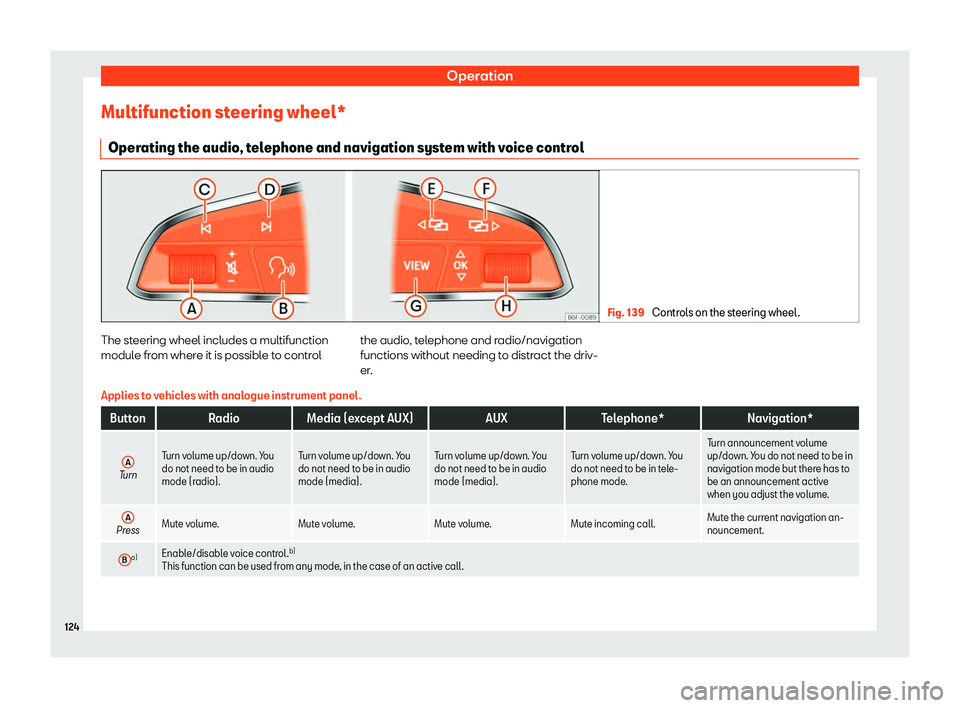 Seat Leon Sportstourer 2018  Owners manual Operation
Multifunction steering wheel* Oper ating the audio
, t
elephone and navigation system with voice control Fig. 139 
Controls on the steering wheel. The steering wheel includes a multifunction