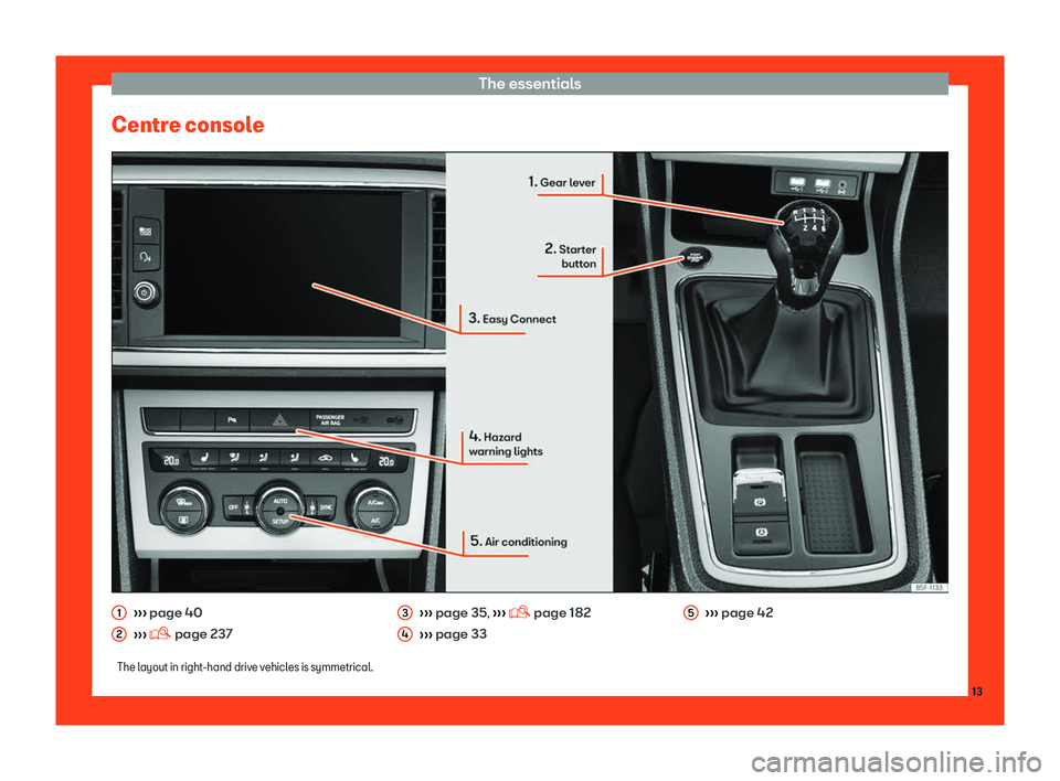 Seat Leon Sportstourer 2018 User Guide The essentials
Centre console 