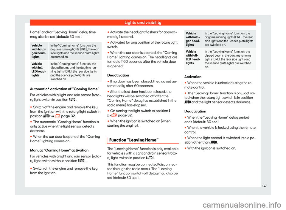 Seat Leon Sportstourer 2018  Owners manual Lights and visibility
Home” and/or “Leaving Home” delay time
may al so be set (def
ault: 30 sec).Vehicle
with halo-
gen head-
lights
In the “Coming Home” function, the
daytime running lights