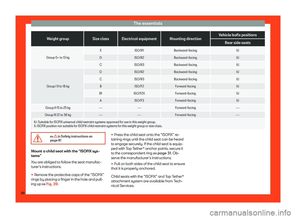 Seat Leon Sportstourer 2018  Owners manual The essentials
  Weight group
Size class Electrical equipment Mounting direction Vehicle Isofix positions
Rear side seats
  Group 0+ to 13 kg E
ISO/R1 Backward-facing IU
D ISO/R2 Backward-facing IU
C 